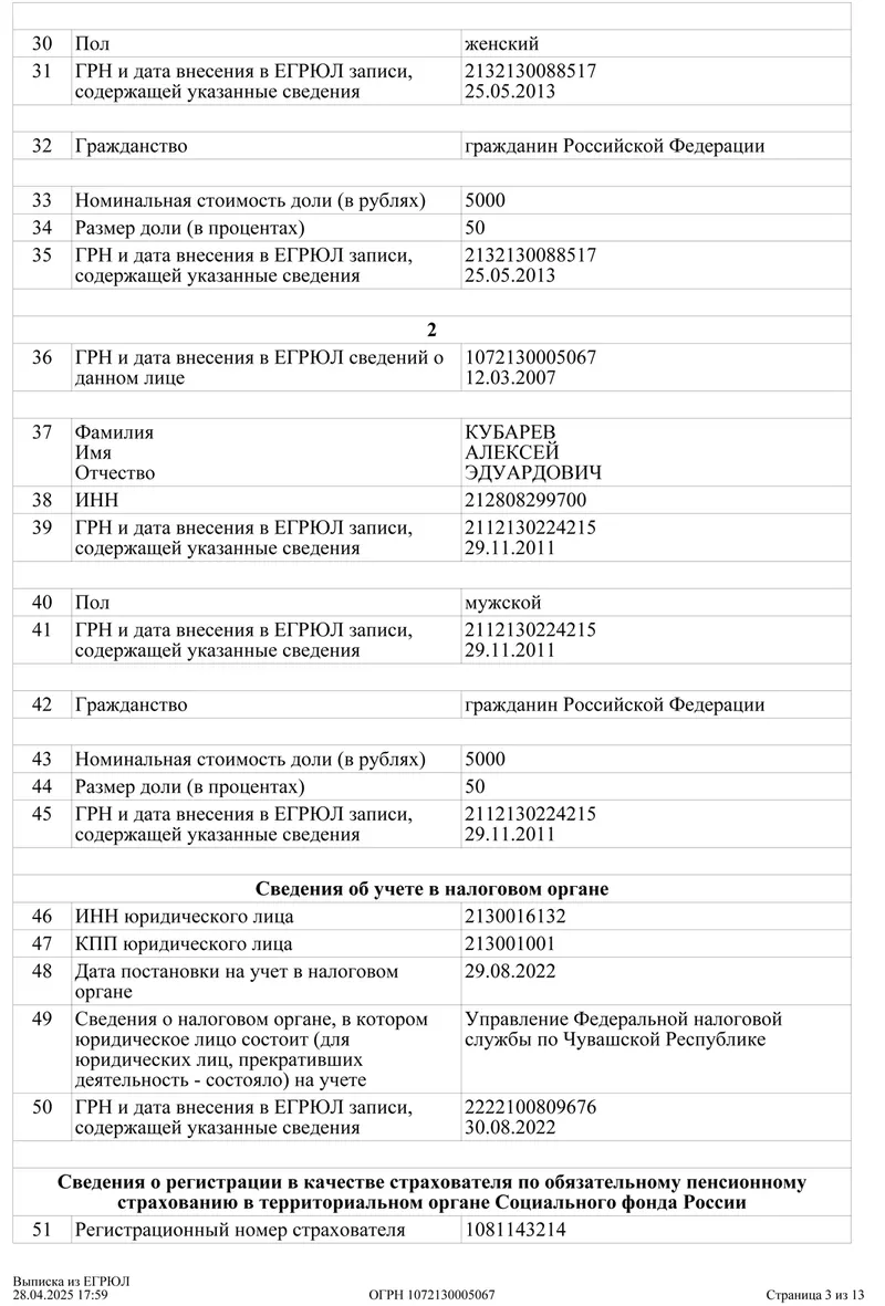 Выписка из ЕГРЮЛ