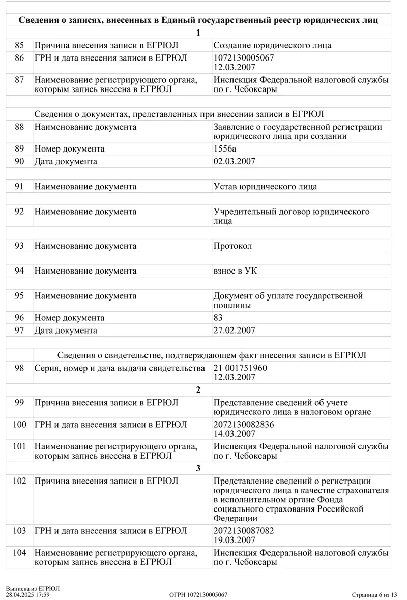 Выписка из ЕГРЮЛ