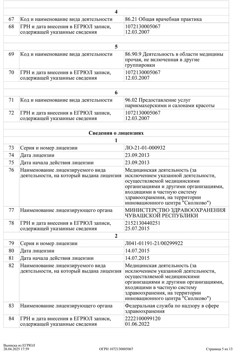 Выписка из ЕГРЮЛ