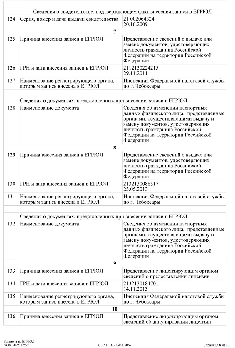 Выписка из ЕГРЮЛ